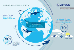 Airbus_-_Flights_are_flying_further